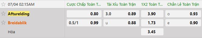 Soi kèo tài xỉu cả trận Afturelding vs Breidablik