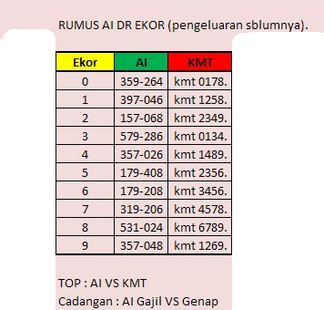 Cara Hitung Rumus Togel Biar Menang Mudah
