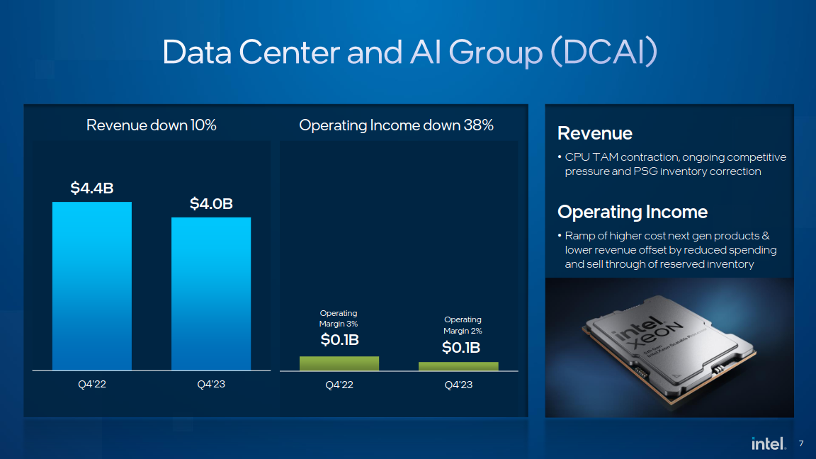 Screenshot-2024-01-26-at-21-21-42-Power-Point-Presentation-Q4-2023-Earnings-Deck-pdf.png