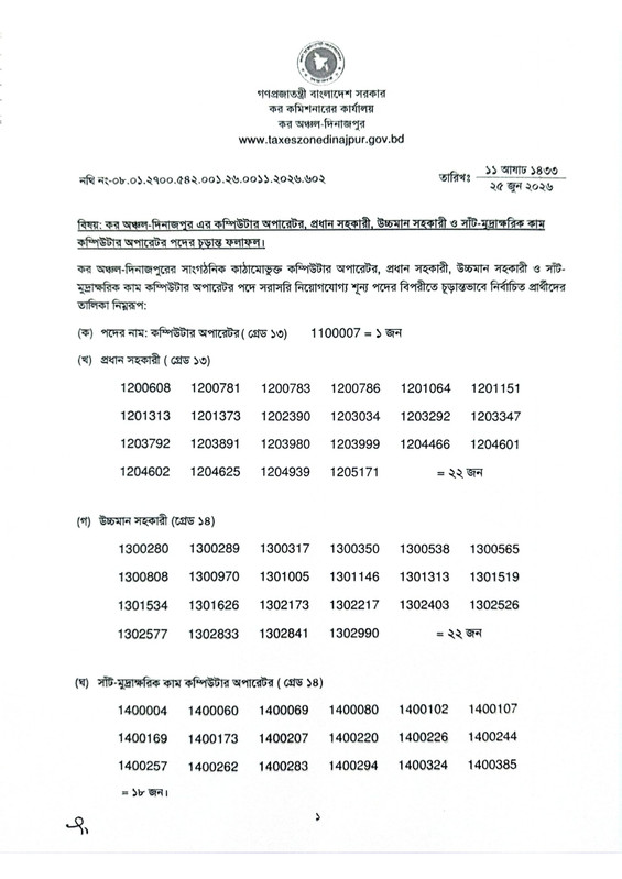 Taxes-Zone-Dinajpur-Final-Result-2026-PDF-1