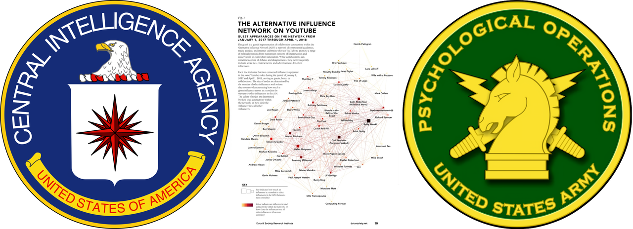 Alternative Influence Network C I A U S A P O 1