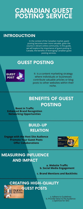 Canadian Guest Posting Service