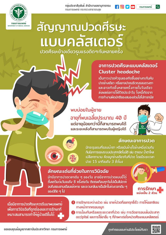 ปวดศีรษะข้างเดียวรุนแรงติดๆกันหลายครั้ง คือสัญญาณปวดศีรษะแบบคลัสเตอร์ Cluster Headache