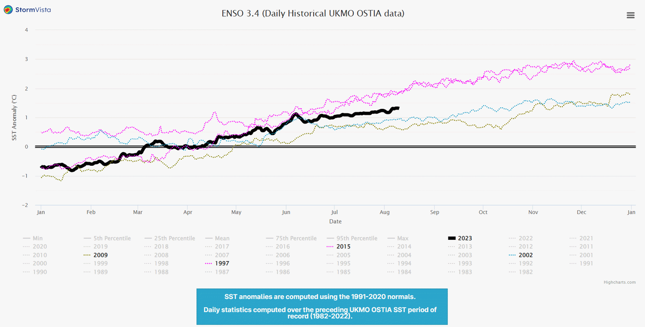 Aug-11-SST-Compare.png