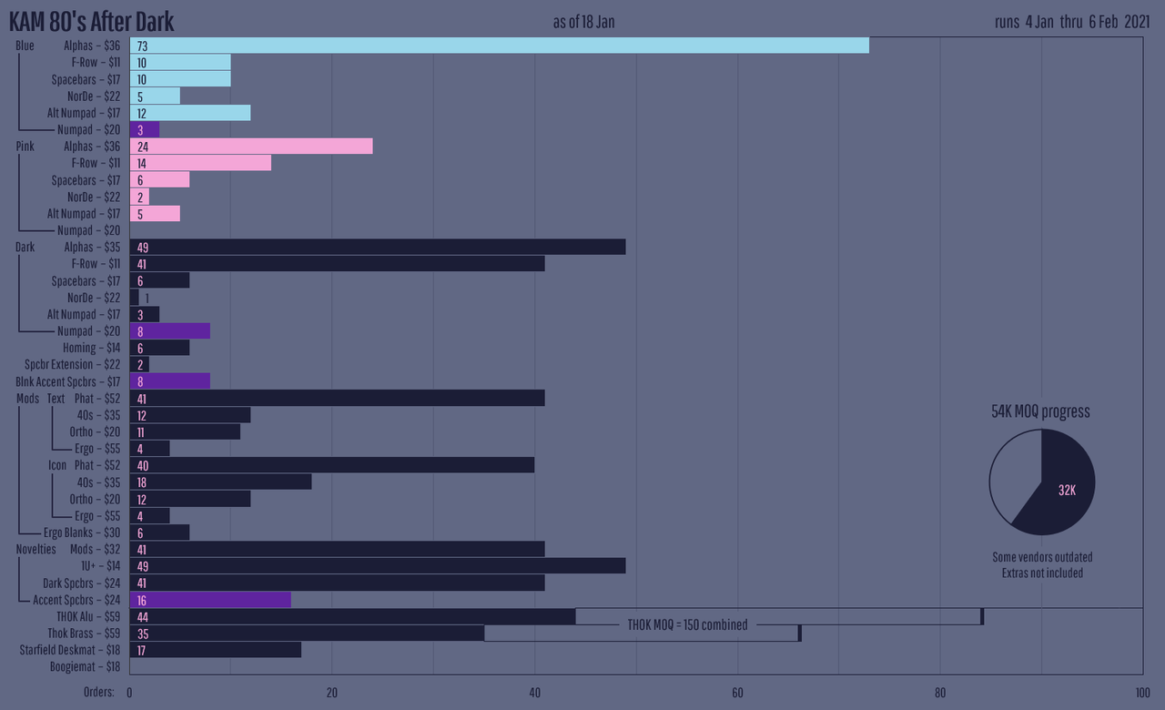 KAM80sAfterDarkStatus210118