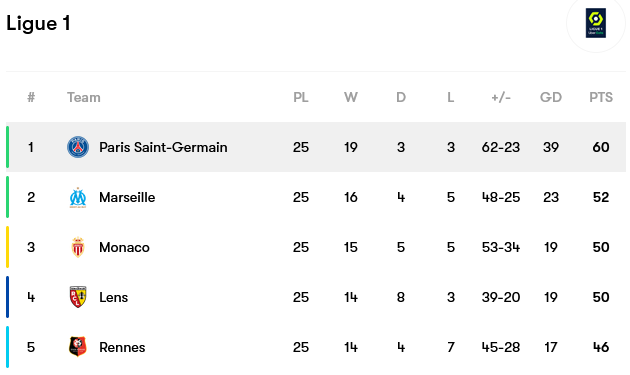 Screenshot-2023-02-27-at-13-20-26-Paris-Saint-Germain-fixtures-team-info-and-top-players