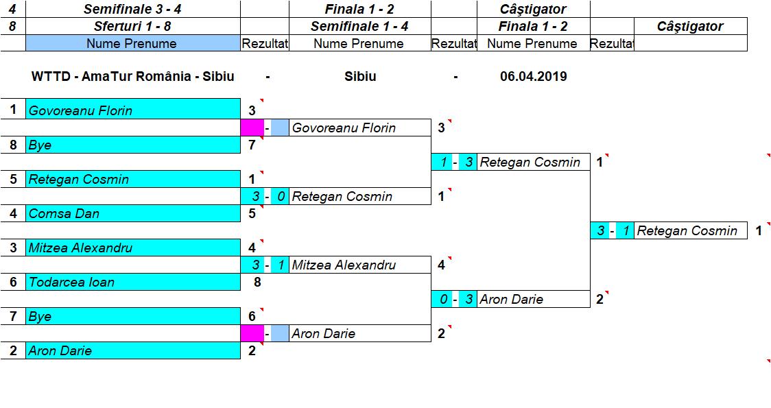 Eliminatorii-open.jpg