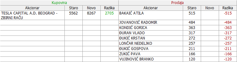 SLPP - Sloga a.d., Kać 05-Promene-15-05-29-05-2021