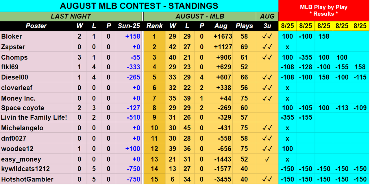 Screenshot-2019-08-25-AUGUST-2019-MLB-Contest-Picks-Sheet-1.png