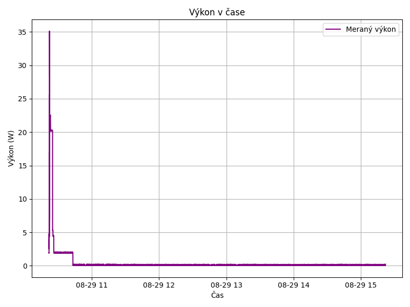 aaa hyd_aa881dl_0830094422_V12.4V_Sp_20.0mA_Hib_40.0mA_SpA_60.0mA_PlA_100.0mA_Výkon_v_čase
