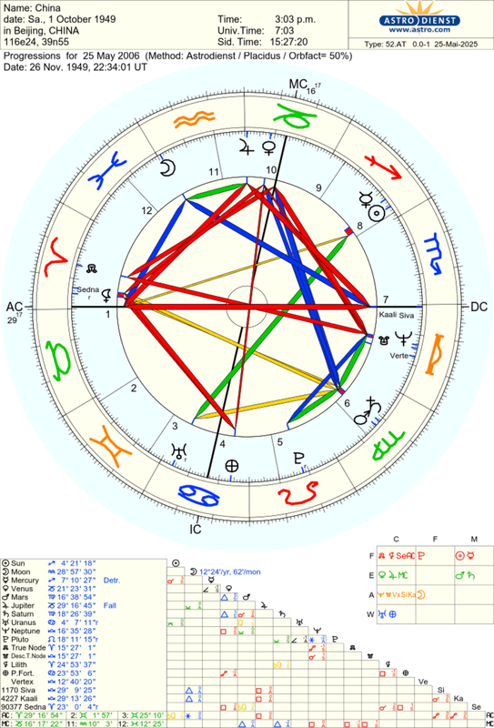 astro_52at_china_2006525.51194.1141378