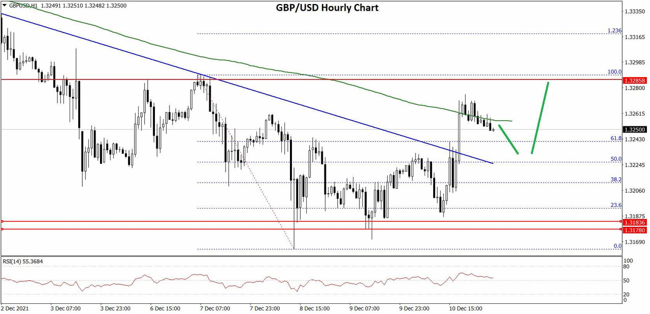 Daily Market Analysis By FXOpen in Fundamental_GBPUSD-Chart-33x