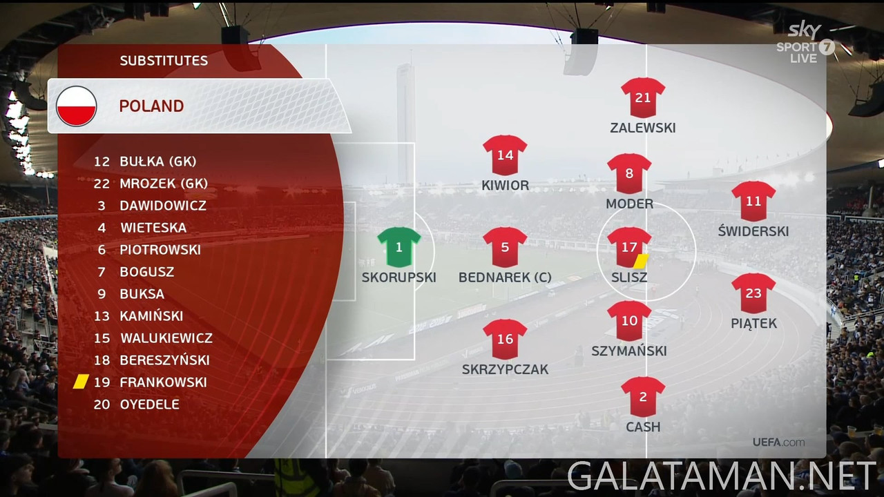 [Image: 06-10-20-30-15-Sky-Sport-7-NZ-Finland-vs...57-510.jpg]
