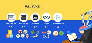 Game Institute Full Stack Web Development-jgtiso