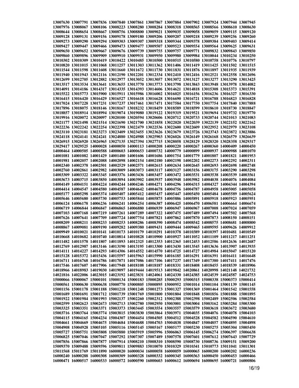 44th-BCS-Final-Result-2025-PDF-16