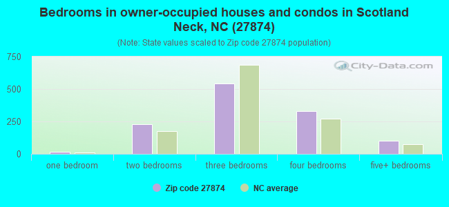 https://i.postimg.cc/VLXxzzhY/bedrooms-owner-occupied-houses-27874.png