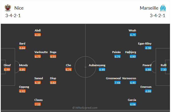 Đội hình dự kiến Nice vs Marseille