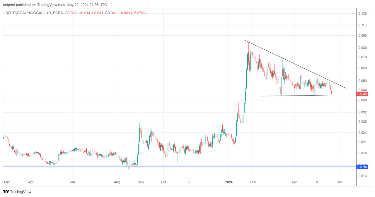 BOLT_(GGAL_10_GGAL)_2024-05-22_18-36-10