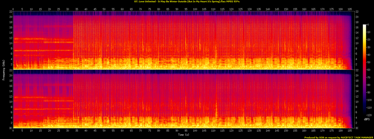 07. Love Unlimited - It May Be Winter Outside (But In My Heart It's Spring).flac.spectrogram