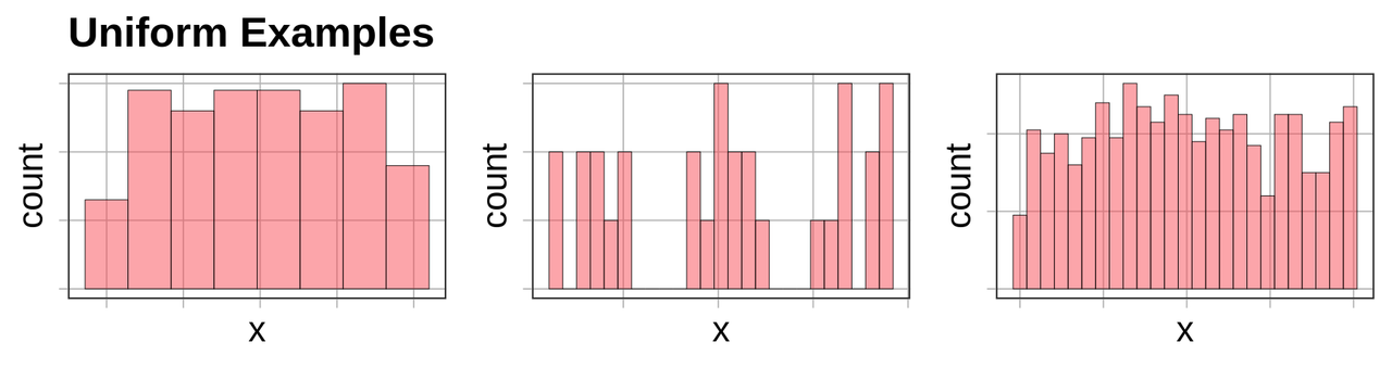 Histograms depicting a few different uniform distributions.