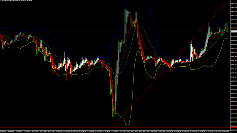 FXOpen Daily Analytics forex and crypto trading - Page 13 BTCUSD-18102022