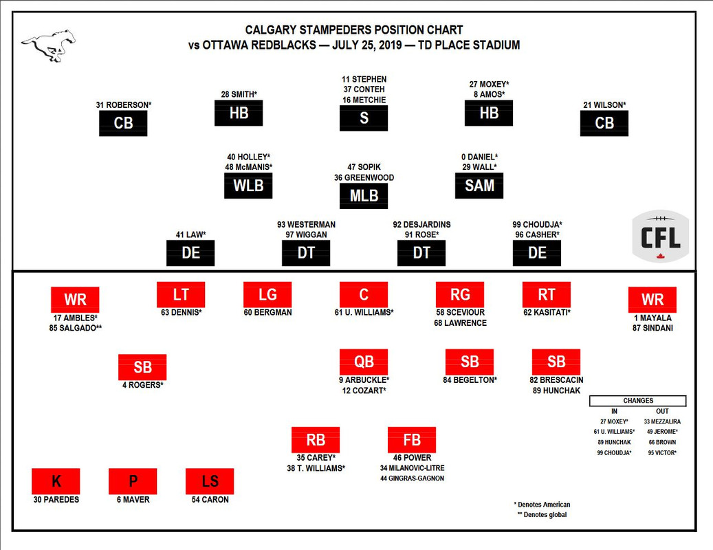 depth chart