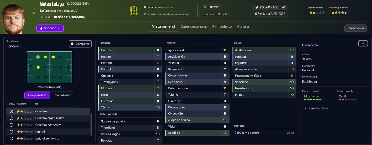 Matas Latvys LTI 2025