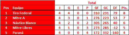 Zona-B-Torneo-Local