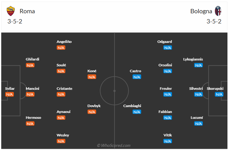 Đội hình dự kiến AS Roma vs Bologna