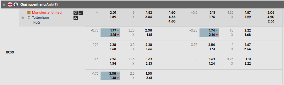 Tỷ lệ kèo Man United vs Tottenham