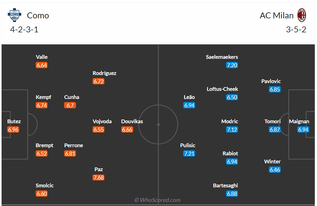 Đội hình dự kiến Como 1907 vs AC Milan