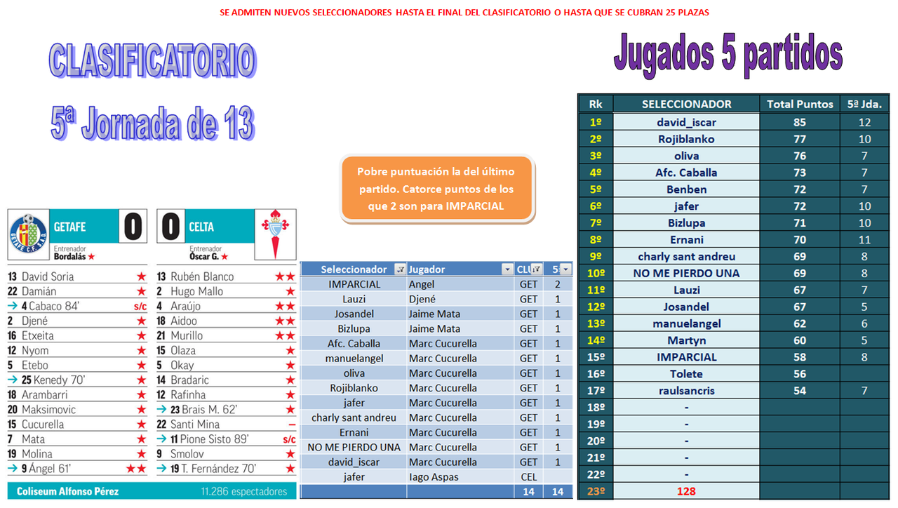 EL JUEGO DE LOS SELECCIONADORES - CLASIFICATORIO PARA LA 2020-21 - Página 18 05-05