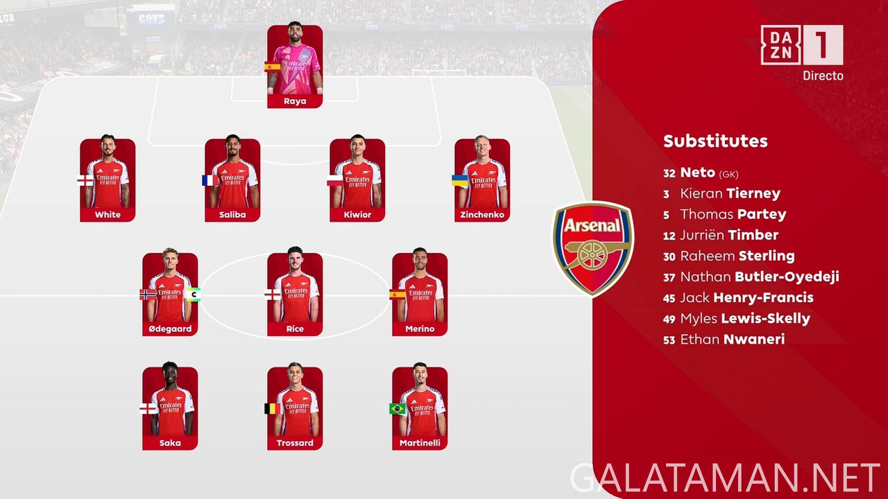 04-20_14-45-01_ES  DAZN 1 ESPAÑA FHD_Ipswich Town vs Arsenal.ts_snapshot_15.21.360