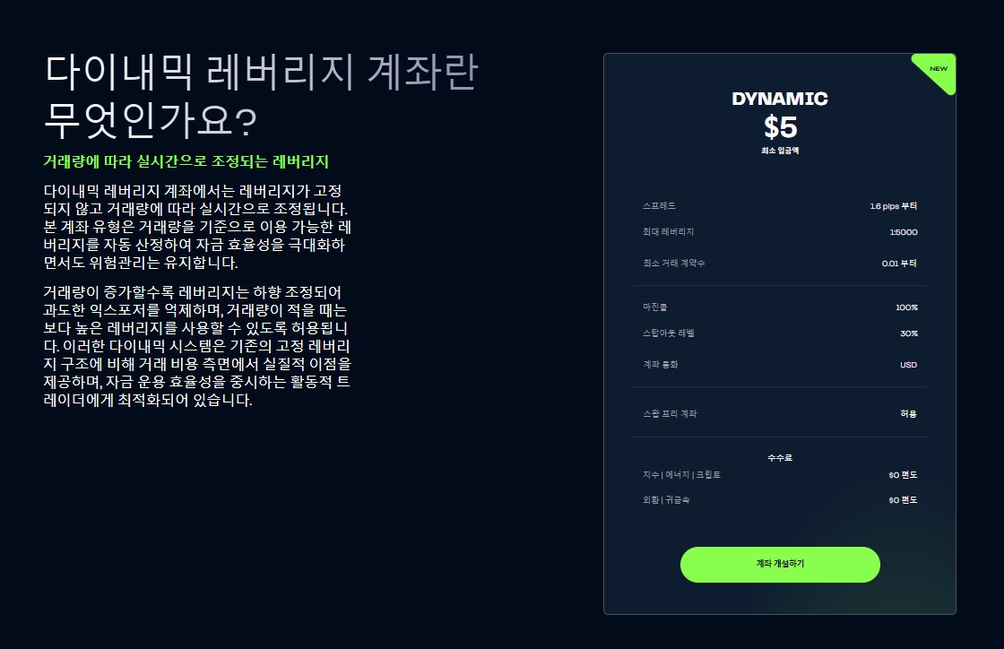 유연한 거래 레버리지와 $5 예치금을 갖춘 M4Markets Dynamic Leverage 계정.