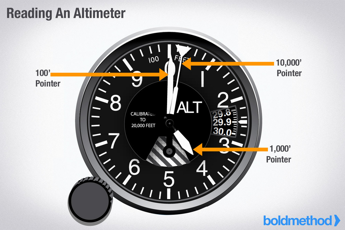 reading-altimeter