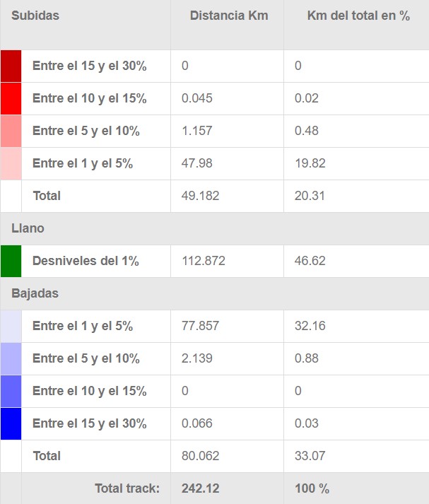 GUADIX - CARTAGENA  IBP3