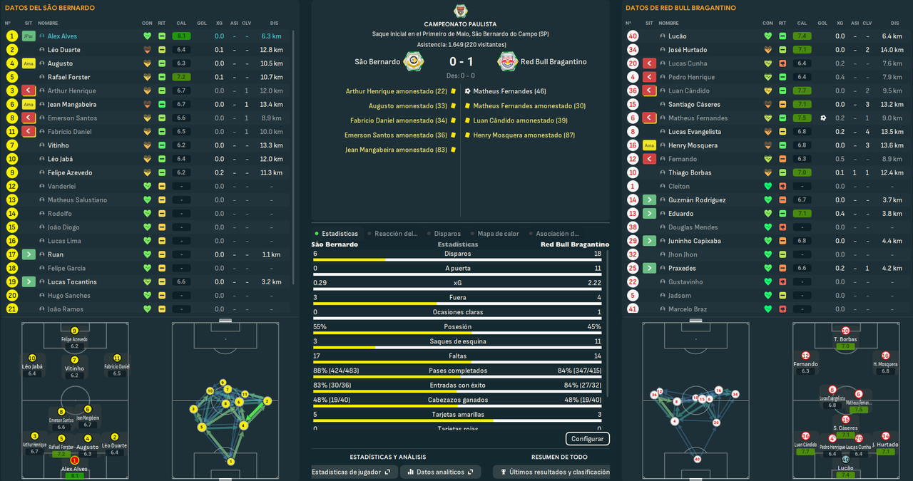 São Bernardo - Red Bull Bragantino_ Resumen
