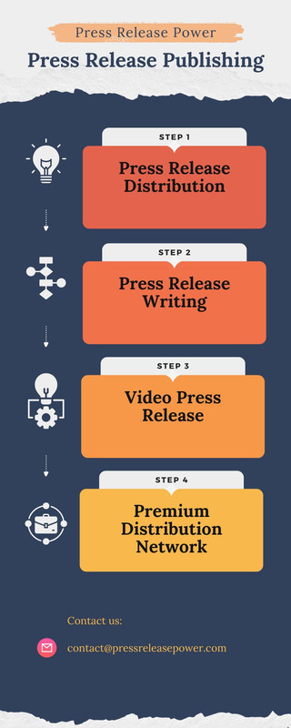 Discover the Benefits of Press Release Publishing