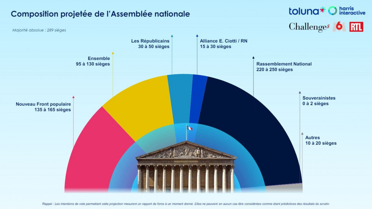 Élections législatives : selon vous qui