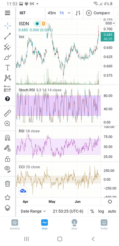 Screenshot-20210624-115326-Trading-View