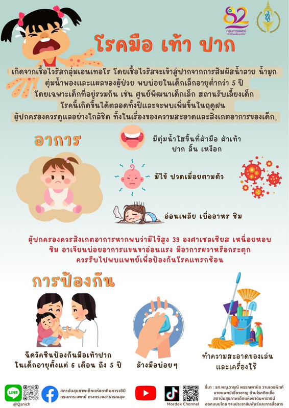 โรคมือ เท้า ปาก ในเด็ก