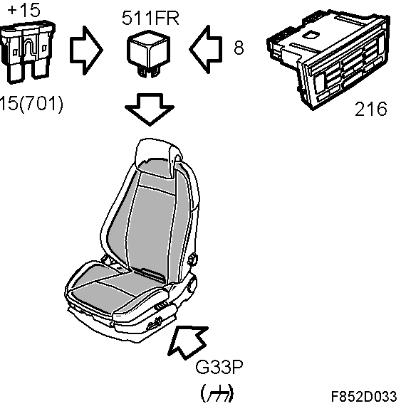 Schema-seat