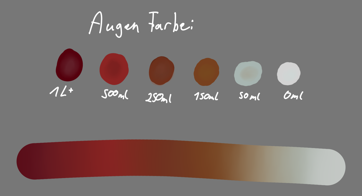 Kibas Augenfarben spektrum