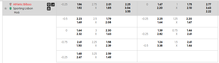 Tỷ lệ kèo Athletic Bilbao vs Sporting Clube de Portugal