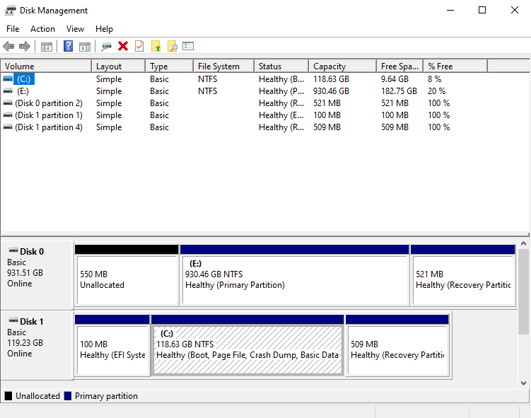 Visualize Disconnected Data Storage Question -