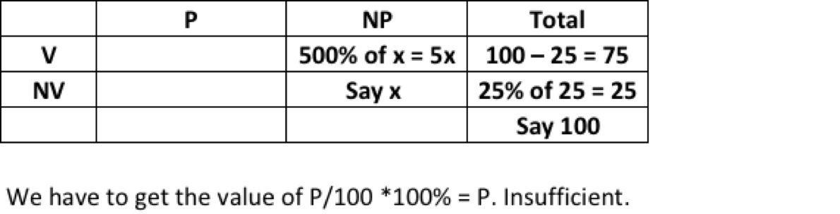 Stat2