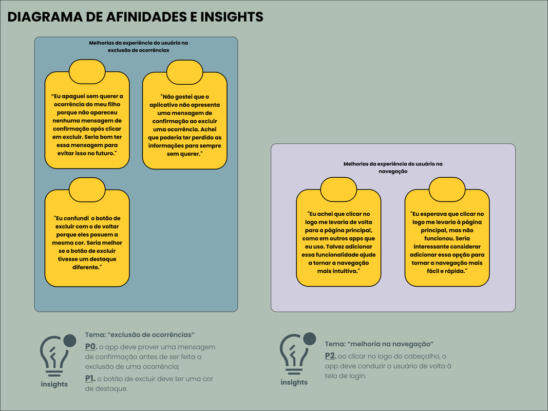 Imagem contendo as descobertas e insights