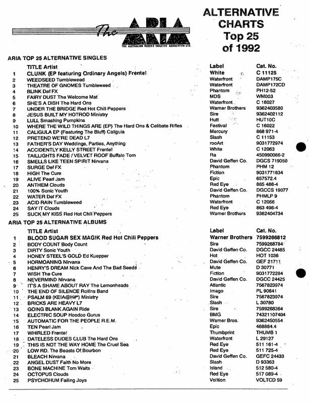ARIA Report Alternative Charts Top 25 of 1992 issue 152 December 31 1992 p 9