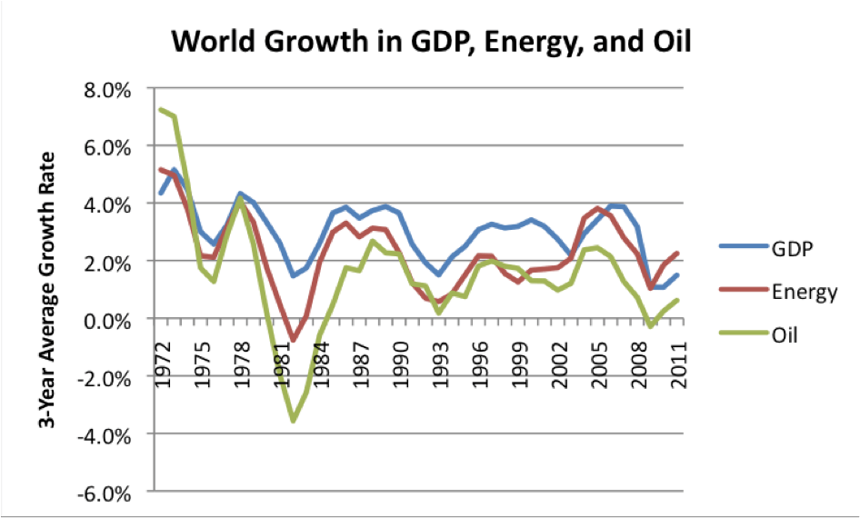 https://i.postimg.cc/VLrGGFFV/croissance-pib-energie-petrole.png