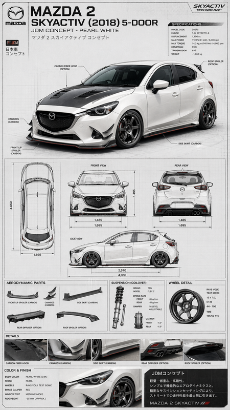 Automotive Blueprint Generator – Turn Your Car into a Professional Concept Design Board